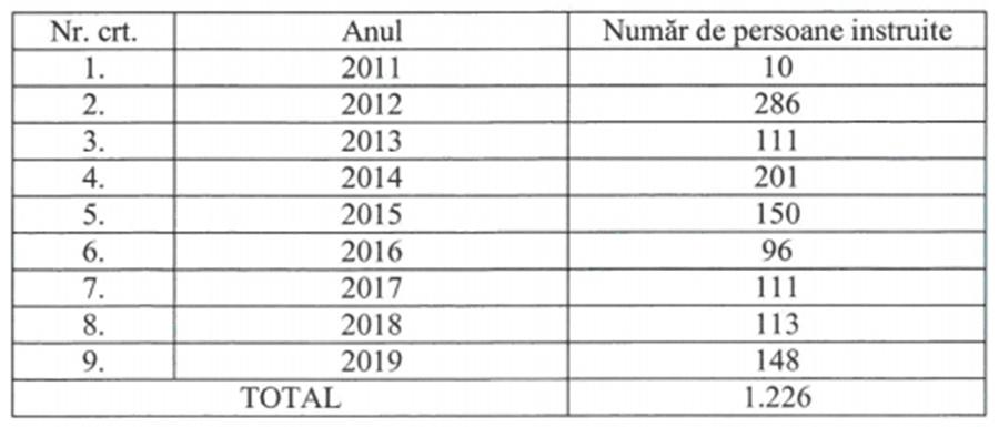 Doppingkurzusok száma