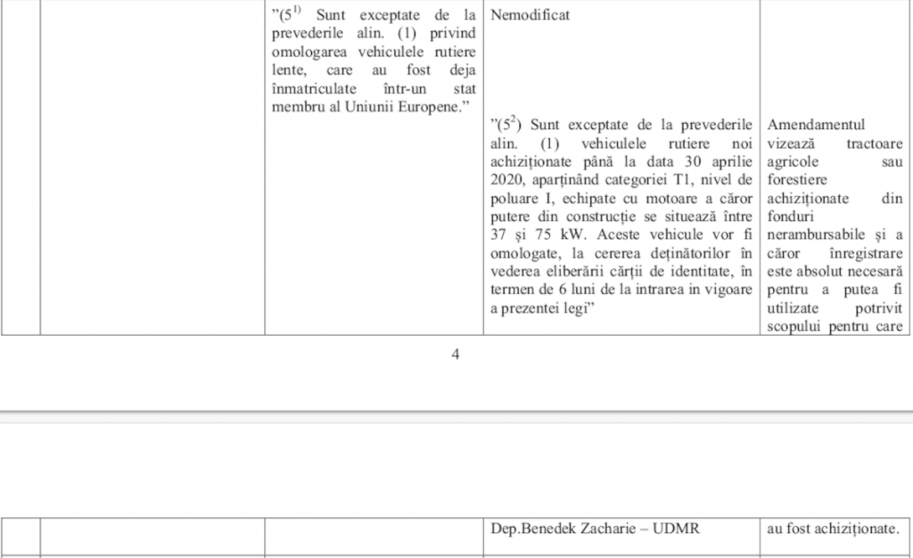 A Benedek Zakariás képviselőházi frakcióvezető által kezdeményezett módosítás lehetővé teszi a 2020 április 30-ig újként vásárolt, bizonyos teljesítményű Tier 1-es traktorok forgalomba iratását. A jobboldali indoklásban le is van írva, hogy a módosítás vissza nem térítendő támogatásból vásárolt eszközökre vonatkozik