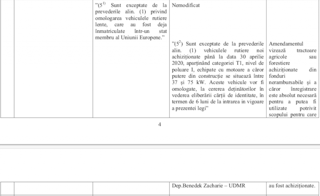 Inițiativa deputatului UDMR Benedek Zakariás face posibilă omologarea tractoarelor categoria T1 achiziționate până la 30 aprilie 2020